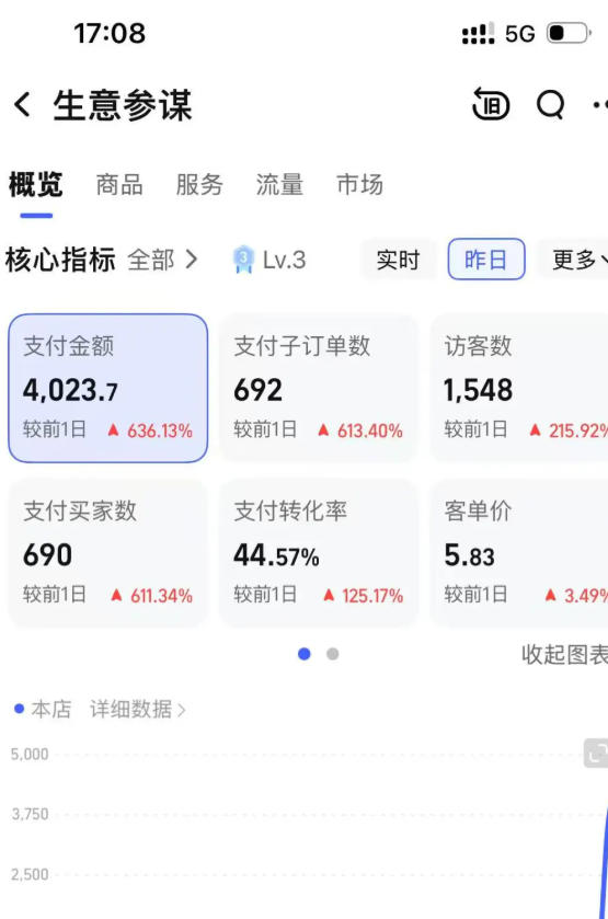 图片[3]-某大佬的薅流虚拟版第一期丨0成本，AI流程化操作，长期被动收益——豪客资源创业项目网-豪客资源